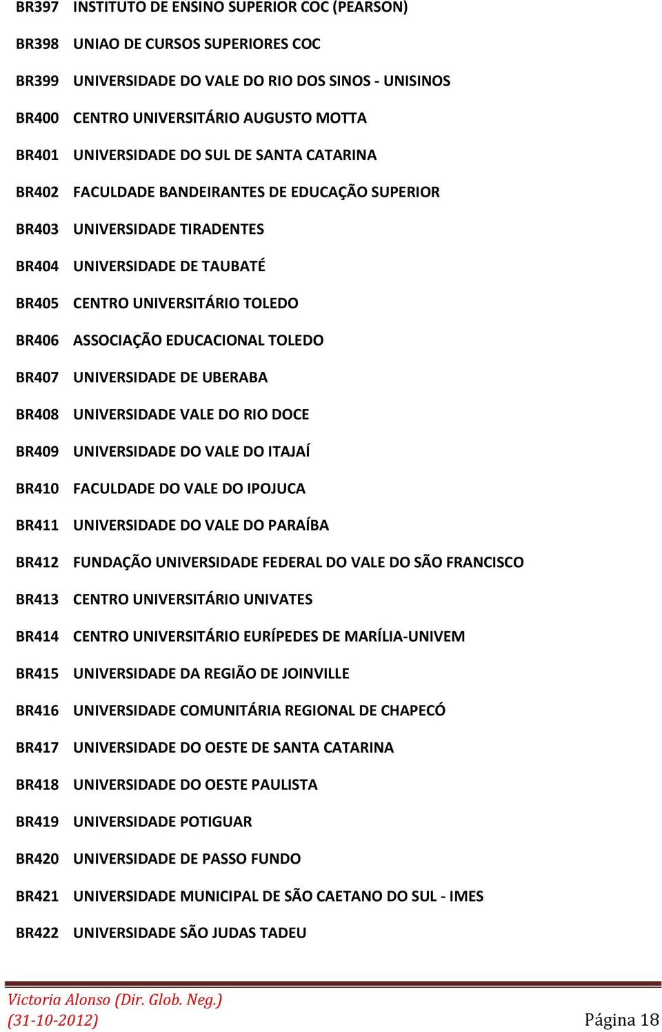 EDUCACIONAL TOLEDO BR407 UNIVERSIDADE DE UBERABA BR408 UNIVERSIDADE VALE DO RIO DOCE BR409 UNIVERSIDADE DO VALE DO ITAJAÍ BR410 FACULDADE DO VALE DO IPOJUCA BR411 UNIVERSIDADE DO VALE DO PARAÍBA