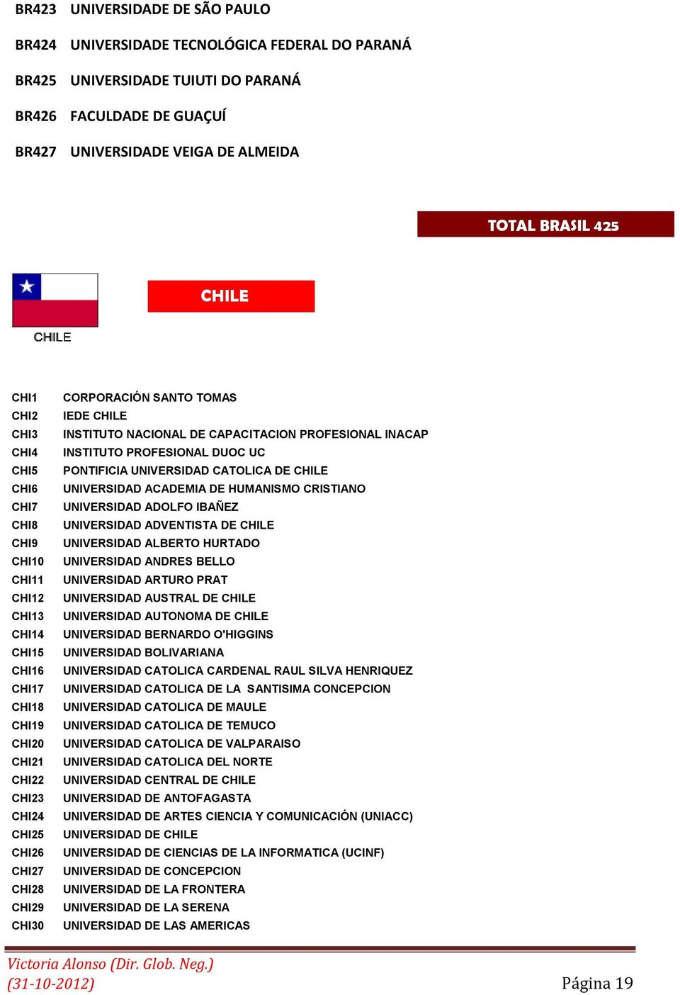 TOMAS IEDE CHILE INSTITUTO NACIONAL DE CAPACITACION PROFESIONAL INACAP INSTITUTO PROFESIONAL DUOC UC PONTIFICIA UNIVERSIDAD CATOLICA DE CHILE UNIVERSIDAD ACADEMIA DE HUMANISMO CRISTIANO UNIVERSIDAD