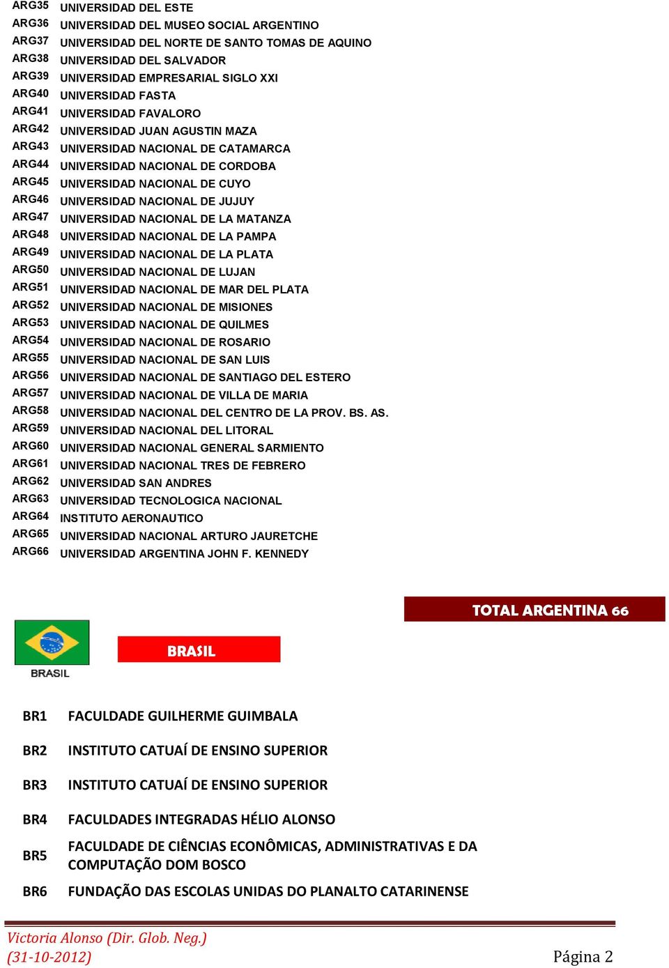 ARG46 UNIVERSIDAD NACIONAL DE JUJUY ARG47 UNIVERSIDAD NACIONAL DE LA MATANZA ARG48 UNIVERSIDAD NACIONAL DE LA PAMPA ARG49 UNIVERSIDAD NACIONAL DE LA PLATA ARG50 UNIVERSIDAD NACIONAL DE LUJAN ARG51