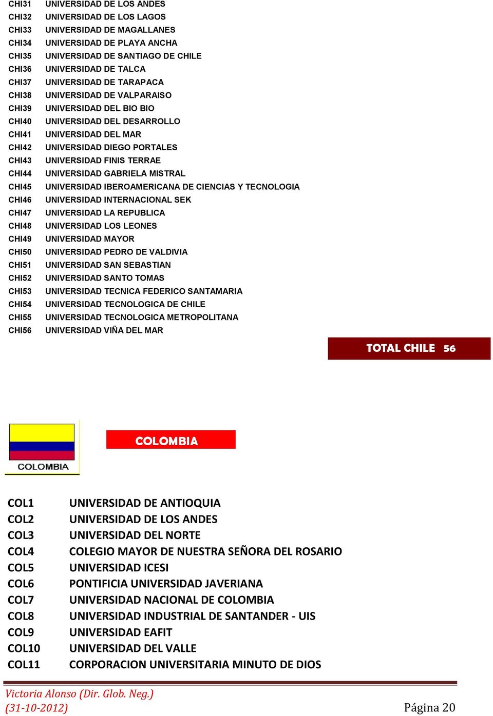 DEL DESARROLLO UNIVERSIDAD DEL MAR UNIVERSIDAD DIEGO PORTALES UNIVERSIDAD FINIS TERRAE UNIVERSIDAD GABRIELA MISTRAL UNIVERSIDAD IBEROAMERICANA DE CIENCIAS Y TECNOLOGIA UNIVERSIDAD INTERNACIONAL SEK