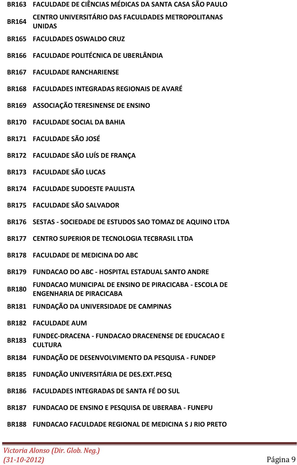 FRANÇA BR173 FACULDADE SÃO LUCAS BR174 FACULDADE SUDOESTE PAULISTA BR175 FACULDADE SÃO SALVADOR BR176 SESTAS - SOCIEDADE DE ESTUDOS SAO TOMAZ DE AQUINO LTDA BR177 CENTRO SUPERIOR DE TECNOLOGIA