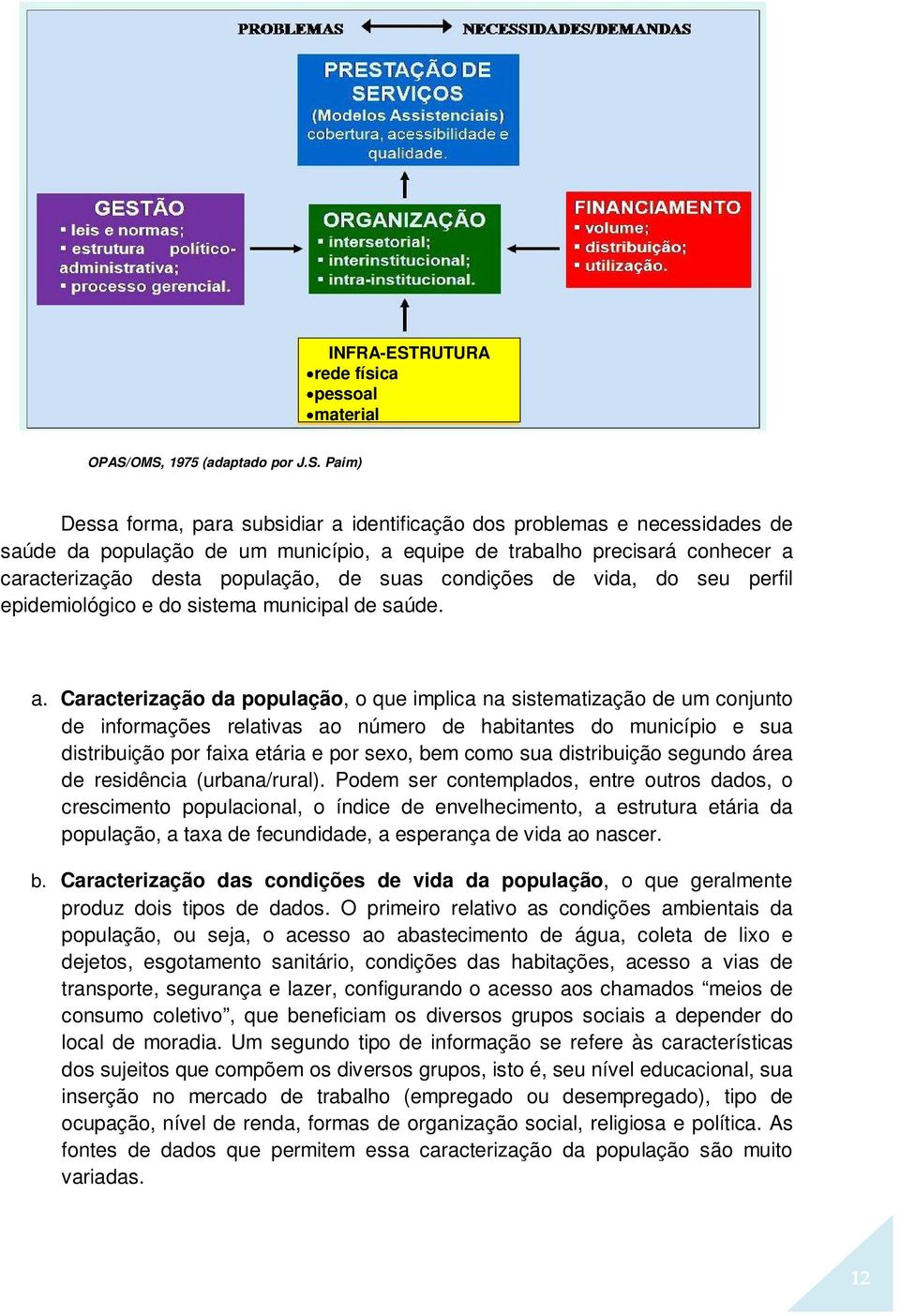 OMS, 1975 (adaptado por J.S. Paim) Dessa forma, para subsidiar a identificação dos problemas e necessidades de saúde da população de um município, a equipe de trabalho precisará conhecer a