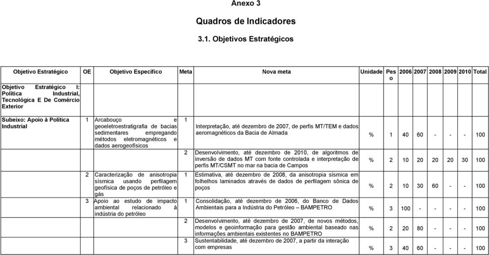 2010 Total Subeixo: Apoio à Política Industrial 1 Arcabouço e geoeletroestratigrafia de bacias sedimentares empregando métodos eletromagnéticos e dados aerogeofísicos 2 Caracterização de anisotropia