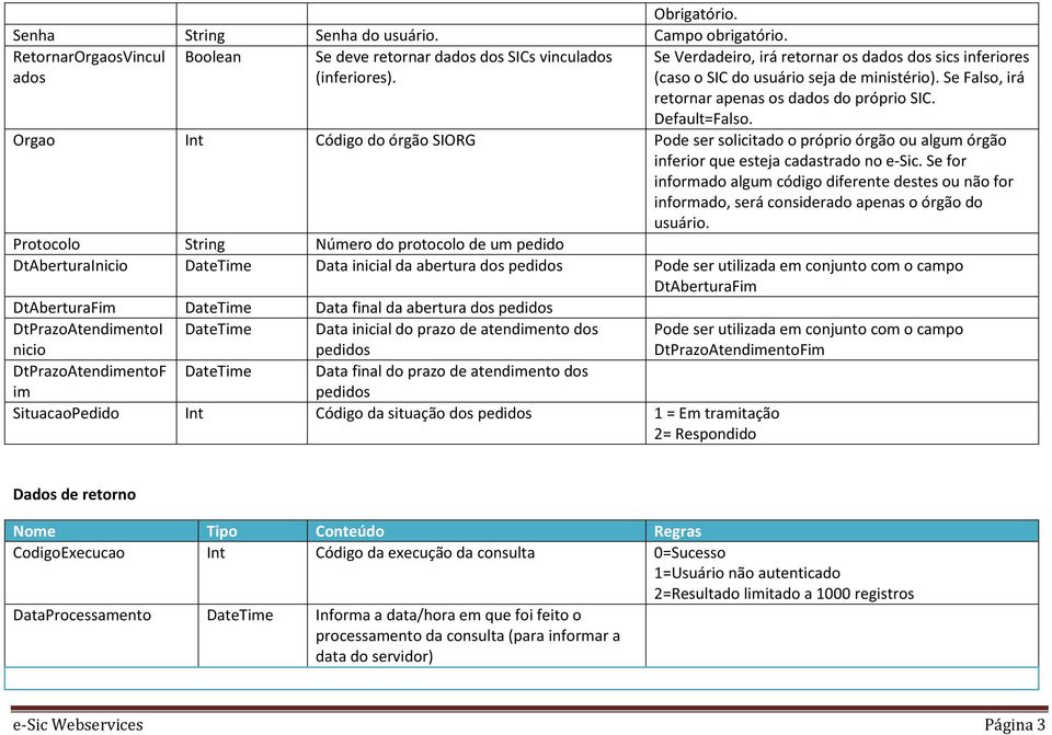 Orgao Int Código do órgão SIORG Pode ser solicitado o próprio órgão ou algum órgão inferior que esteja cadastrado no e-sic.