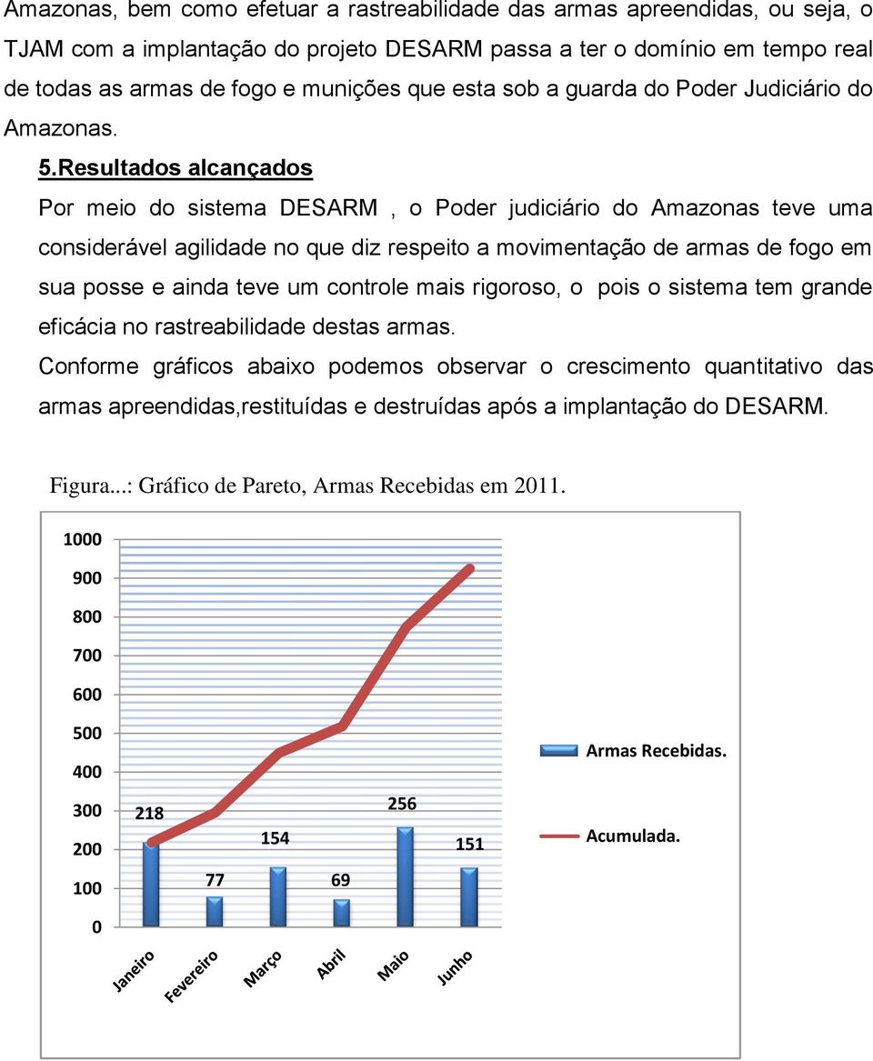 Resultados alcançados Por meio do sistema DESARM, o Poder judiciário do Amazonas teve uma considerável agilidade no que diz respeito a movimentação de armas de fogo em sua posse e ainda teve um