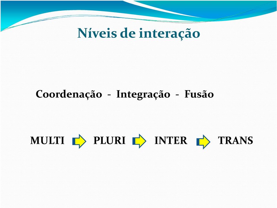 Integração - Fusão