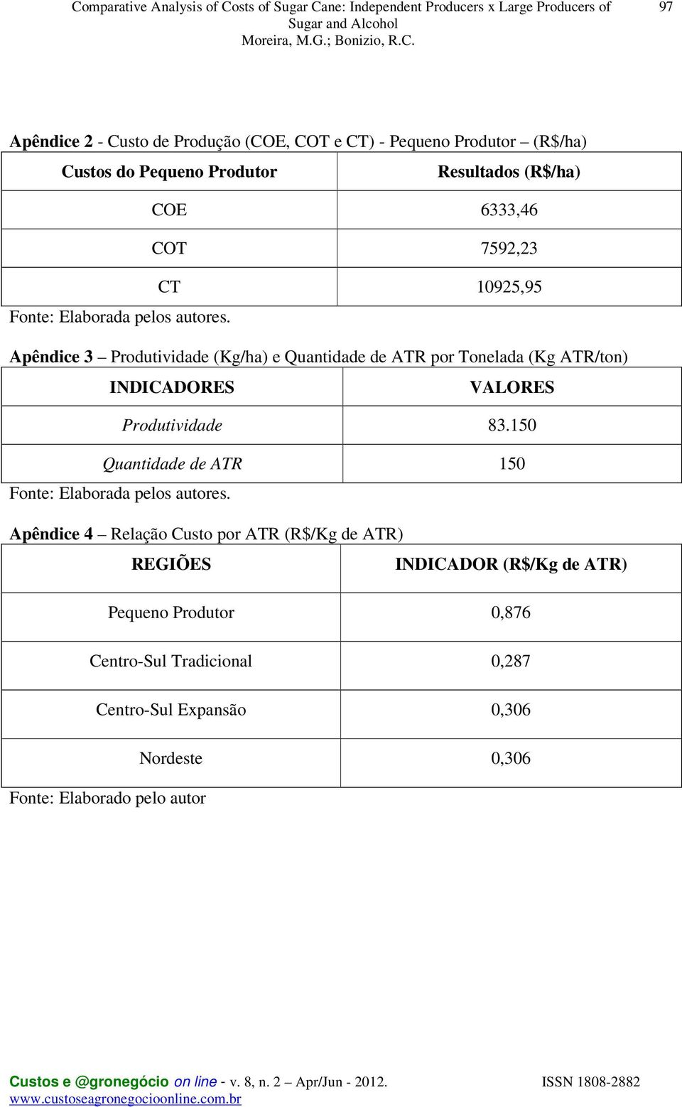 Apêndice 3 Produtividade (Kg/ha) e Quantidade de ATR por Tonelada (Kg ATR/ton) INDICADORES VALORES Produtividade 83.