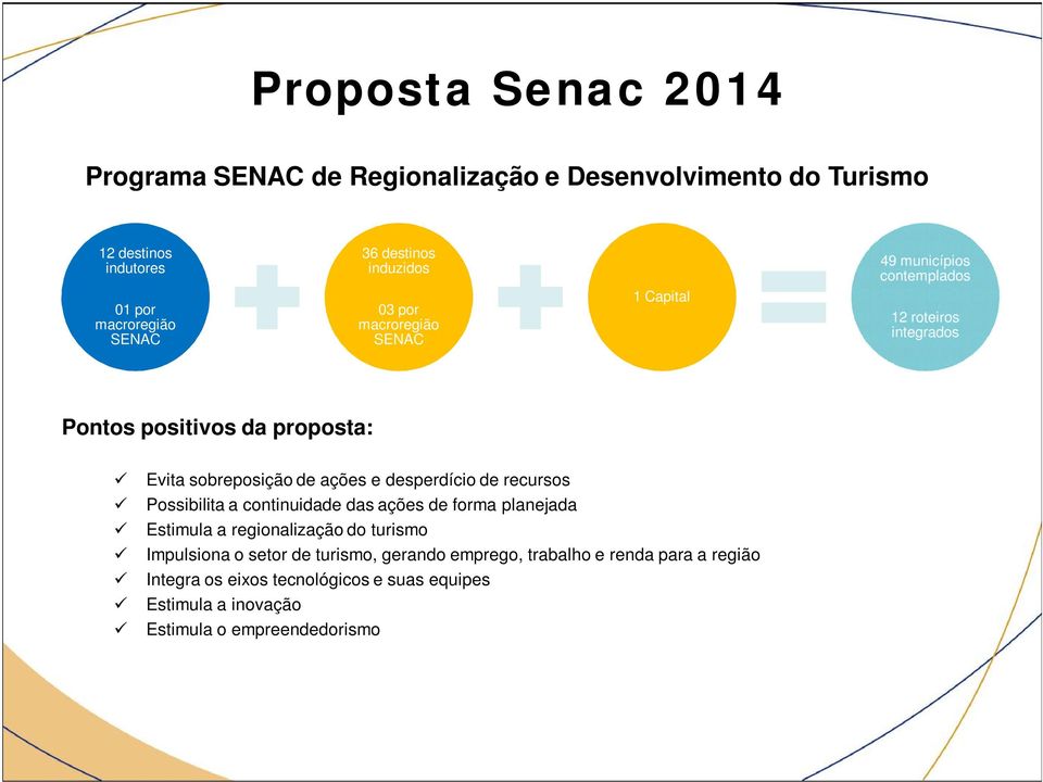 de ações e desperdício de recursos Possibilita a continuidade das ações de forma planejada Estimula a regionalização do turismo Impulsiona o