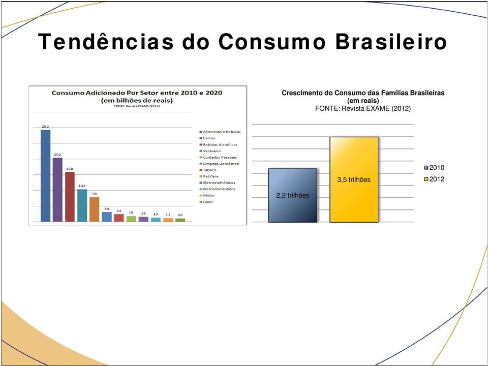 Brasileiras (em reais) FONTE: Revista