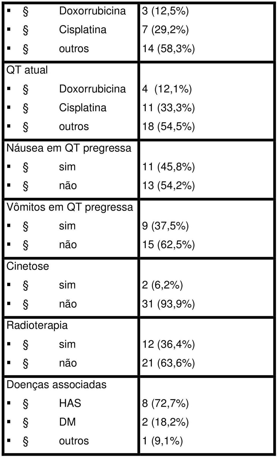 outros 3 (12,5%) 7 (29,2%) 14 (58,3%) 4 (12,1%) 11 (33,3%) 18 (54,5%) 11 (45,8%) 13