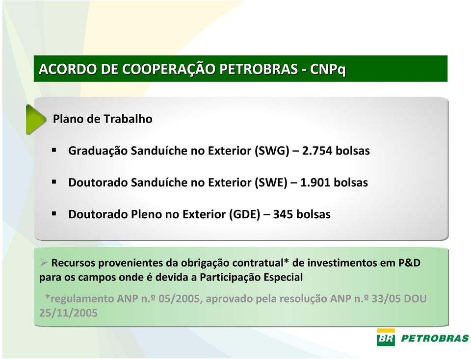 901 bolsas Doutorado Pleno no Exterior (GDE) 345 bolsas Recursos provenientes da obrigação contratual*