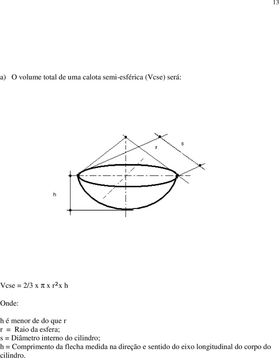 esfera; s = Diâmetro interno do cilindro; h = Comprimento da