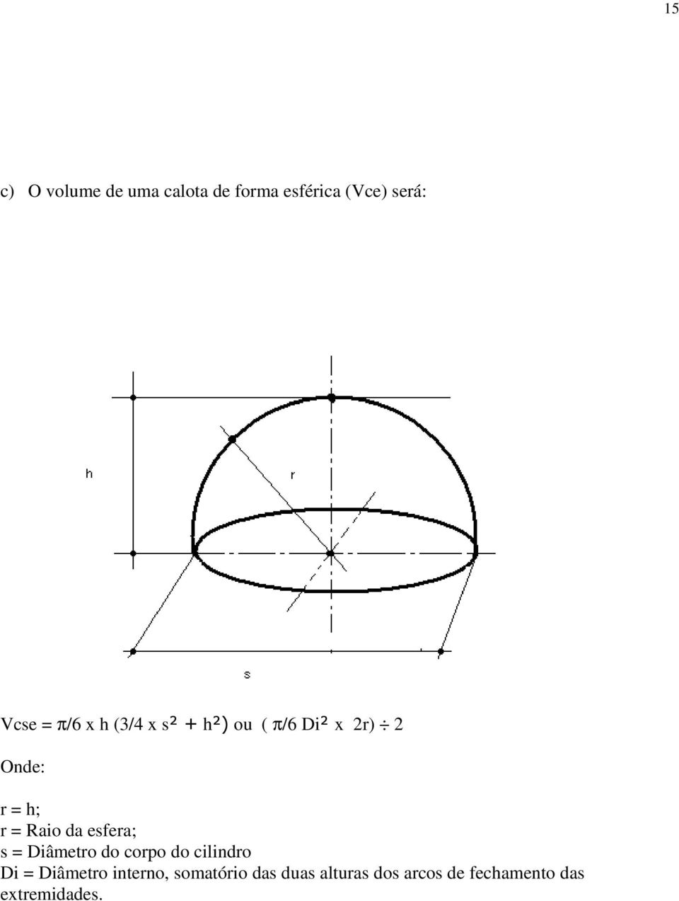 da esfera; s = Diâmetro do corpo do cilindro Di = Diâmetro interno,