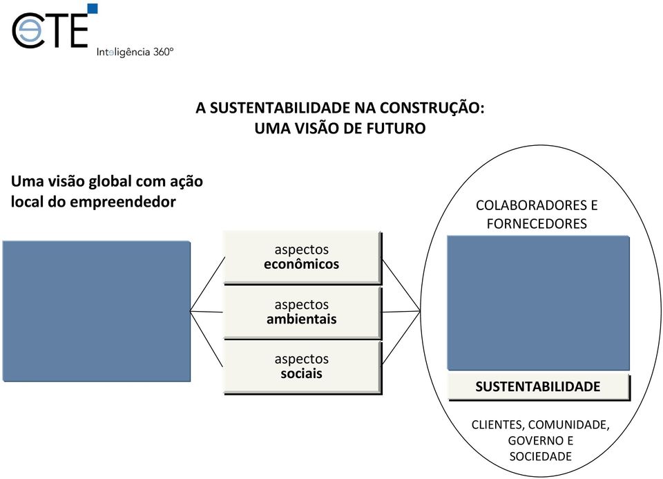 econômicos aspectos ambientais aspectos sociais COLABORADORES