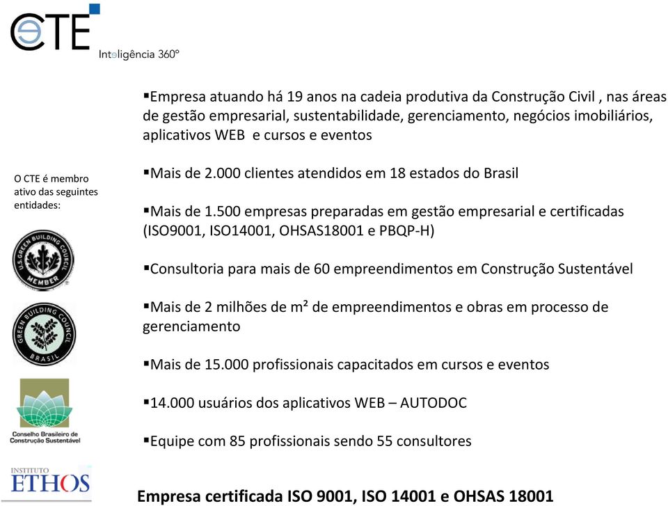 500 empresas preparadas em gestão empresarial e certificadas (ISO9001, ISO14001, OHSAS18001 e PBQP H) Consultoria para mais de 60 empreendimentos em Construção Sustentável Mais de 2 milhões