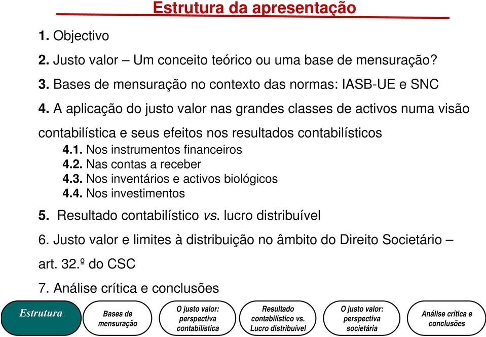 A aplicação do justo valor nas grandes classes de activos numa visão e seus efeitos nos resultados contabilísticos 4.1.