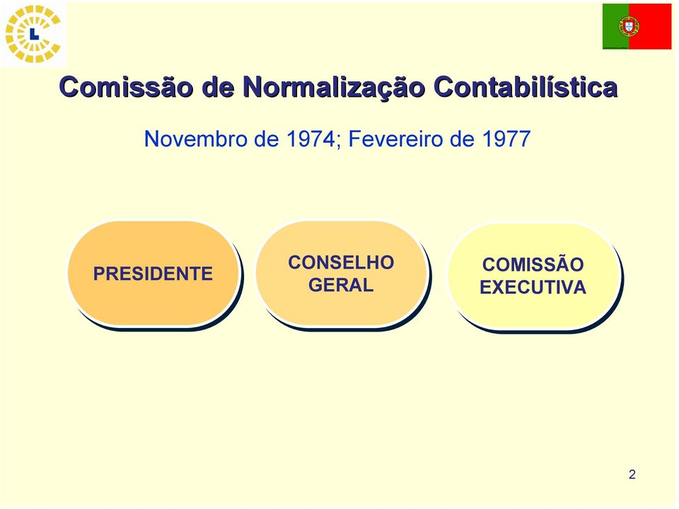 1974; Fevereiro de 1977