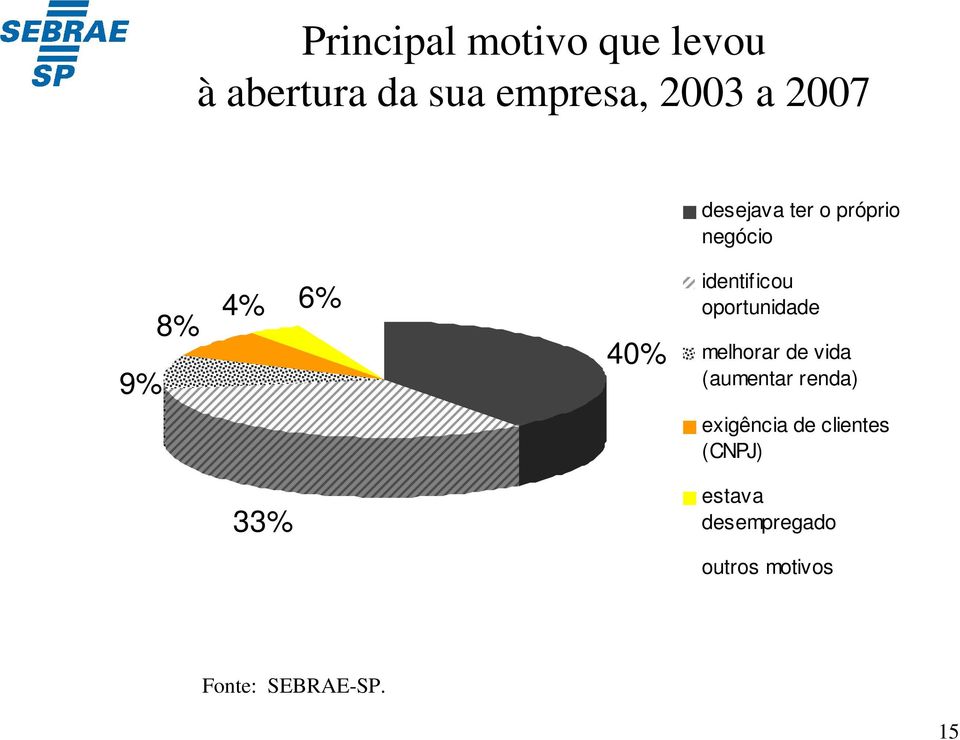 identificou oportunidade melhorar de vida (aumentar renda)