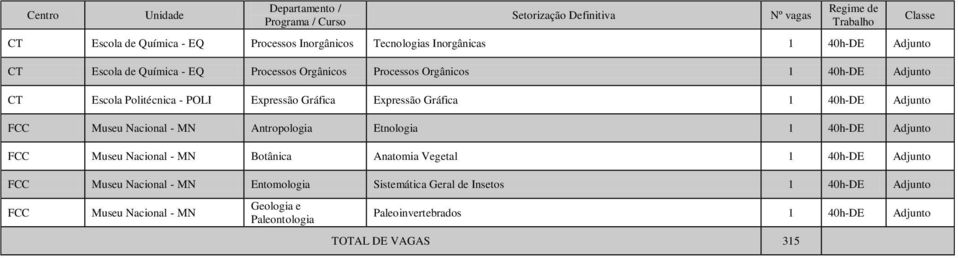 Nacional - MN Antropologia Etnologia FCC Museu Nacional - MN Botânica Anatomia Vegetal FCC Museu Nacional - MN