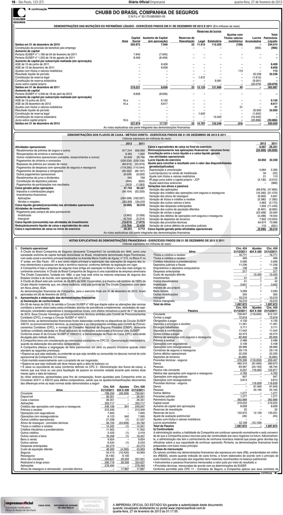 Acumulados Líquido s em 31 de dezembro de 2010 202.872 7.940 22 11.513 112.325 (158) 334.514 Constituição da provisão de benefício pós-emprego (966) (966) Aumento de capital Portaria SUSEP nº 1.