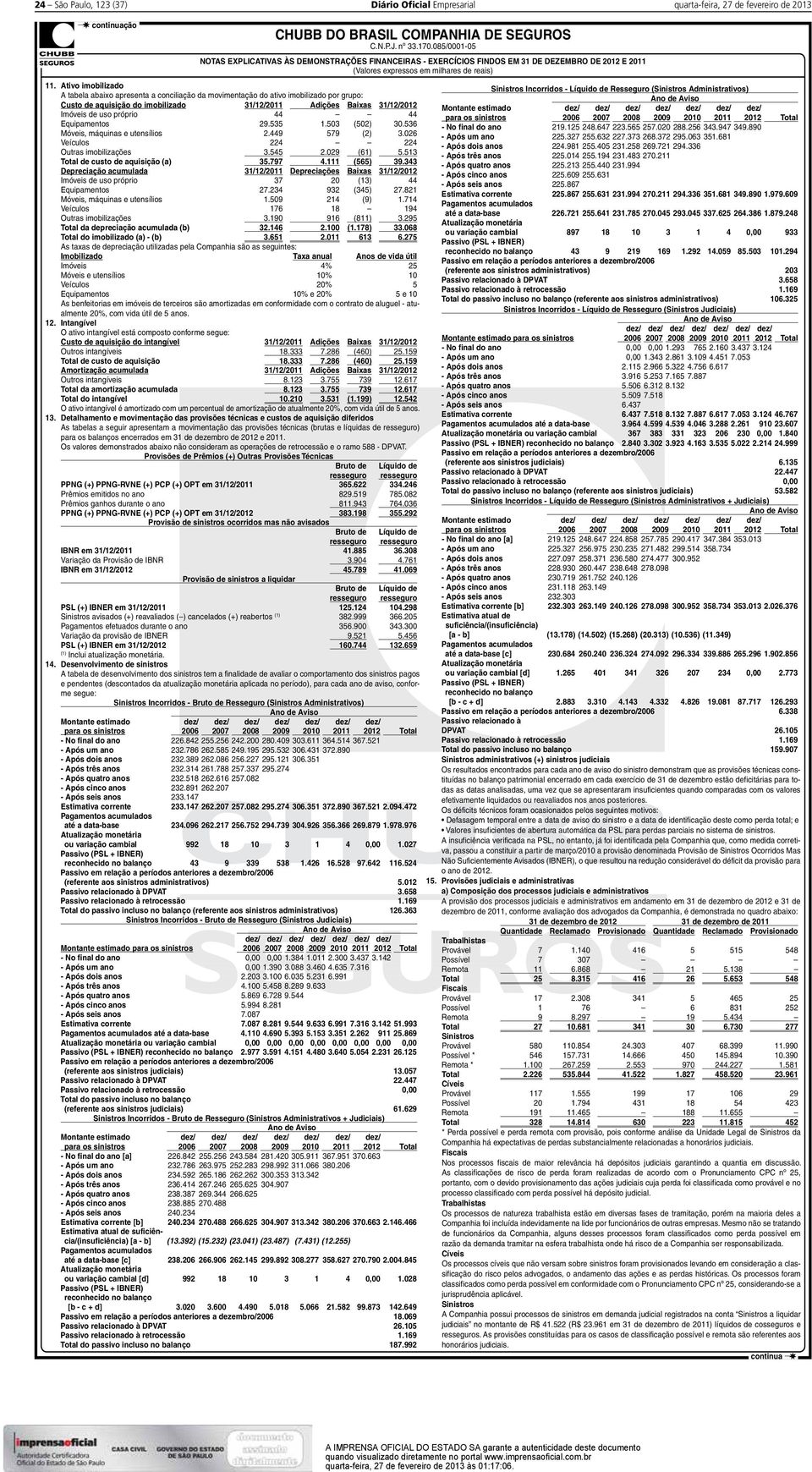 44 44 Equipamentos 29.535 1.503 (502) 30.536 Móveis, máquinas e utensílios 2.449 579 (2) 3.026 Veículos 224 224 Outras imobilizações 3.545 2.029 (61) 5.513 Total de custo de aquisição (a) 35.797 4.