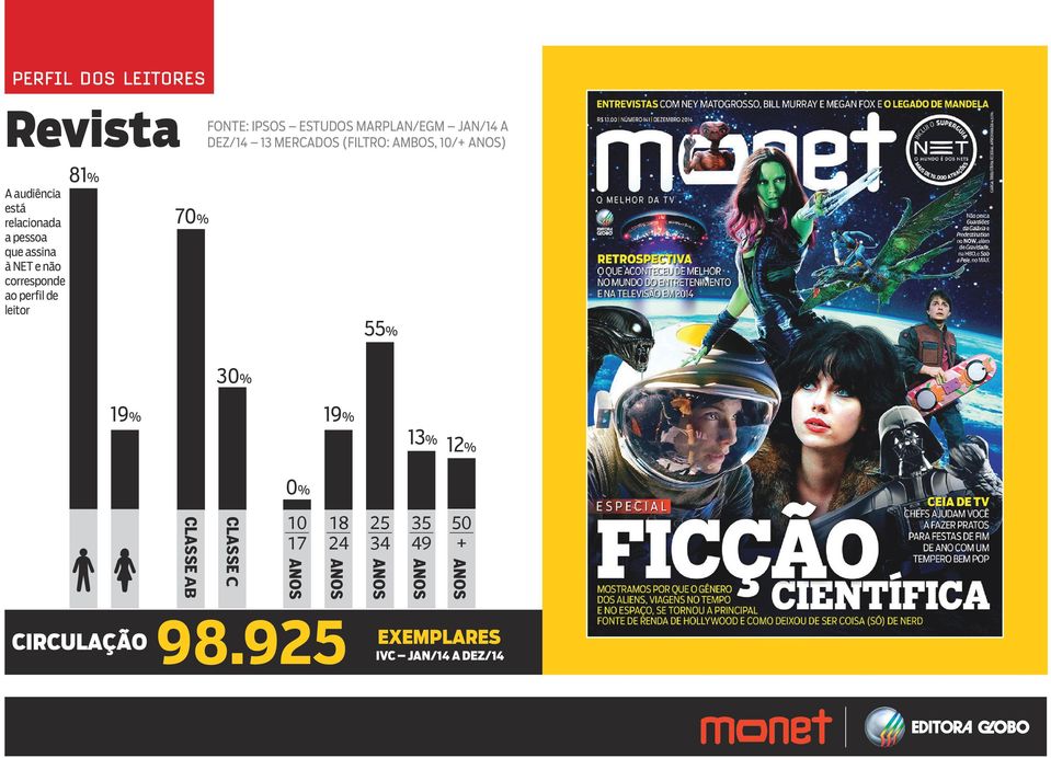 DEZ/14 13 MERCADOS (FILTRO: AMBOS, 10/+ ) 81% 70% 55% 30% 19% 19% 13% 12% 0% 25 34