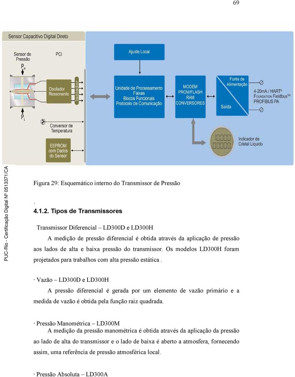 Tipos de Transmissores Transmissor Diferencial LD300D e LD300H A medição de pressão diferencial é obtida através da aplicação de pressão aos lados de alta e baixa pressão do