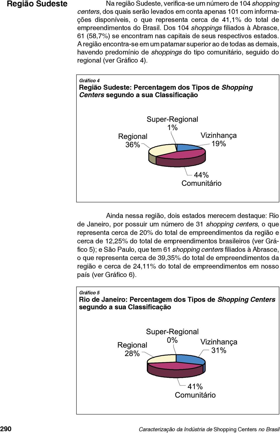 A região encontra-se em um patamar superior ao de todas as demais, havendo predomínio de shoppings do tipo comunitário, seguido do regional (ver Gráfico 4).