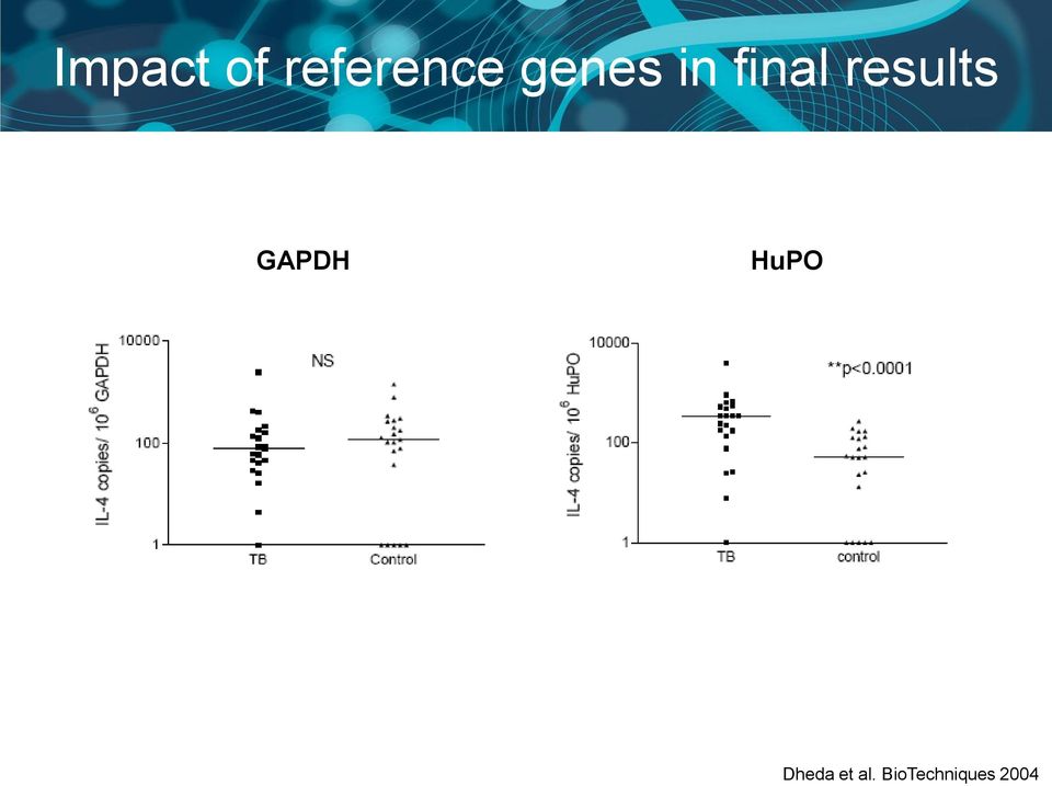 results GAPDH HuPO