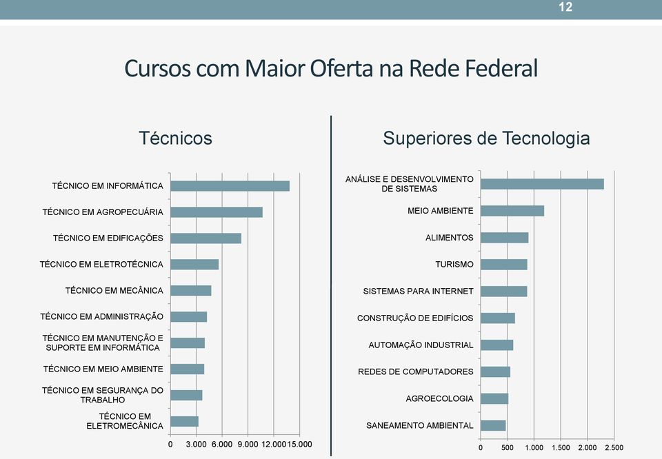 ADMINISTRAÇÃO TÉCNICO EM MANUTENÇÃO E SUPORTE EM INFORMÁTICA TÉCNICO EM MEIO AMBIENTE TÉCNICO EM SEGURANÇA DO TRABALHO TÉCNICO EM ELETROMECÂNICA 0 3.