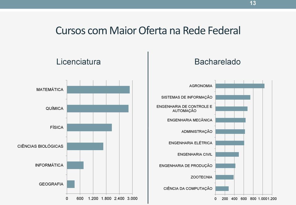 ADMINISTRAÇÃO CIÊNCIAS BIOLÓGICAS ENGENHARIA ELÉTRICA ENGENHARIA CIVIL INFORMÁTICA ENGENHARIA DE