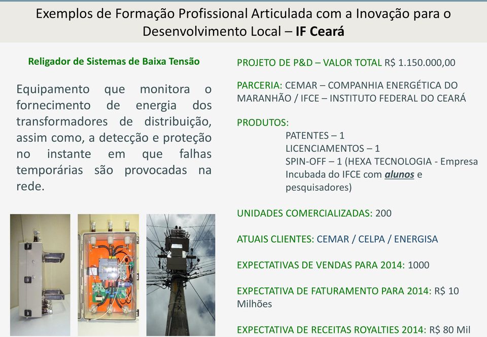 000,00 PARCERIA: CEMAR COMPANHIA ENERGÉTICA DO MARANHÃO / IFCE INSTITUTO FEDERAL DO CEARÁ PRODUTOS: PATENTES 1 LICENCIAMENTOS 1 SPIN-OFF 1 (HEXA TECNOLOGIA - Empresa Incubada do IFCE com alunos e