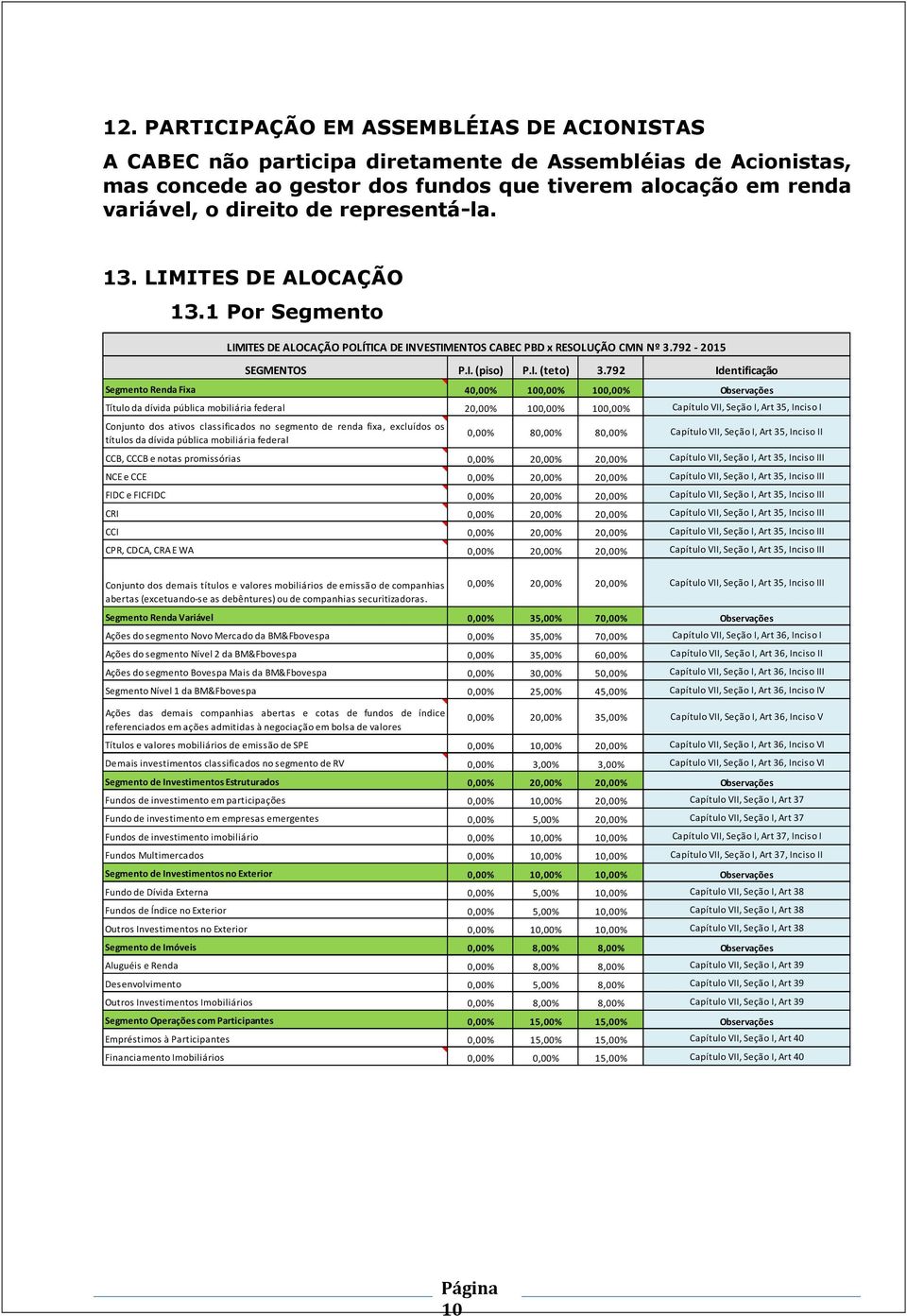 792 Segmento Renda Fixa 40,00% 100,00% 100,00% Título da dívida pública mobiliária federal 20,00% 100,00% 100,00% Conjunto dos ativos classificados no segmento de renda fixa, excluídos os títulos da