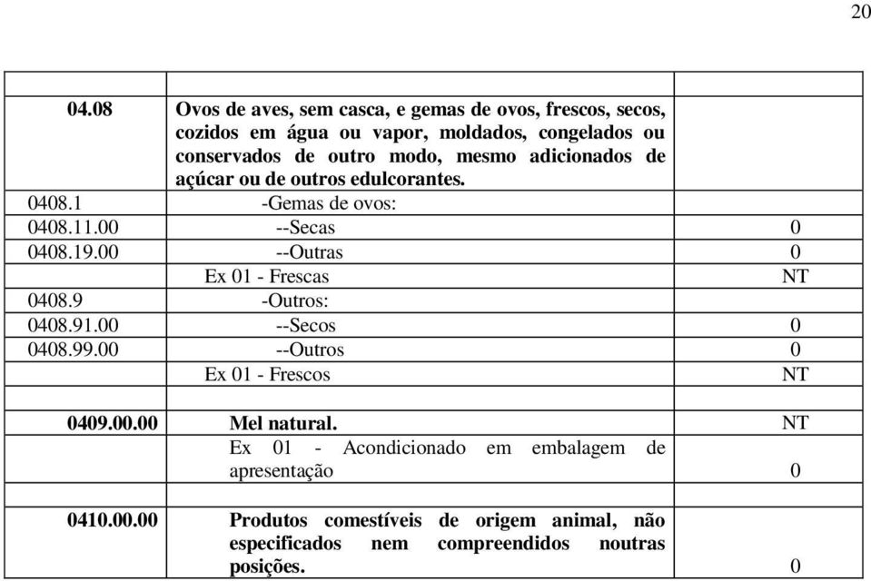 --Outras Ex 1 - Frescas NT 48.9 -Outros: 48.91. --Secos 48.99. --Outros Ex 1 - Frescos NT 49.. Mel natural.