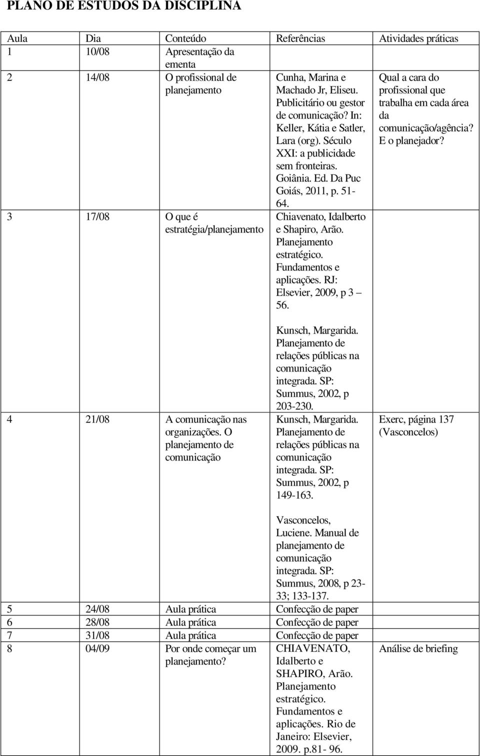 Chiavenato, Idalberto e Shapiro, Arão. Planejamento estratégico. Fundamentos e aplicações. RJ: Elsevier, 2009, p 3 56. Qual a cara do profissional que trabalha em cada área da /agência?