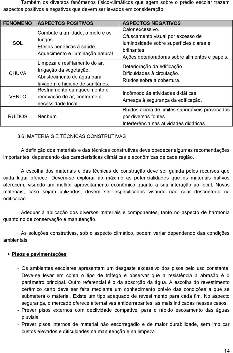 Abastecimento de água para lavagem e higiene de sanitários. Resfriamento ou aquecimento e renovação do ar, conforme a necessidade local. Nenhum 3.6. MATERIAIS E TÉCNICAS CONSTRUTIVAS Calor excessivo.