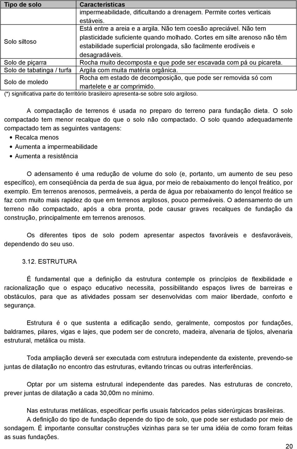 Cortes em silte arenoso não têm estabilidade superficial prolongada, são facilmente erodíveis e desagradáveis. Rocha muito decomposta e que pode ser escavada com pá ou picareta.