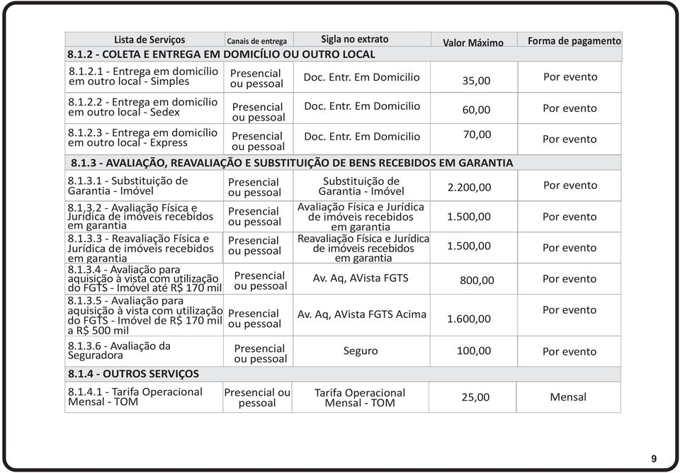 1.3.1 5.1.3.1 Substituição de Garantia Imóvel 8.1.3.2 Avaliação Física e Jurídica de imóveis recebidos em garantia 8.1.3.3 Reavaliação Física e Jurídica de imóveis recebidos em garantia 8.1.3.4 Avaliação para aquisição à vista com utilização do FGTS Imóvel até R$ 170 mil 8.