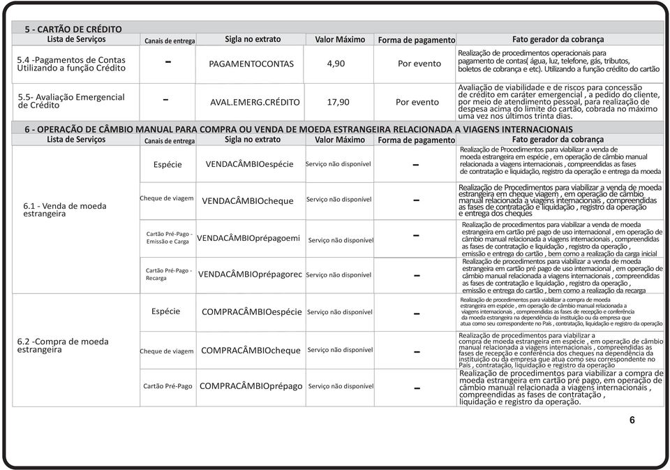 operacionais para pagamento de contas( água, luz, telefone, gás, tributos, boletos de cobrança e etc). Utilizando a função crédito do cartão 5.