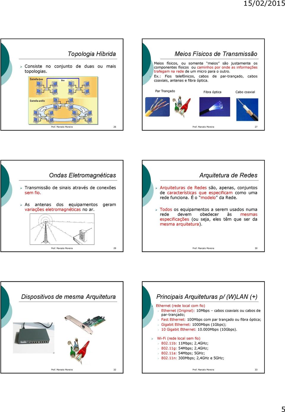 : Fios telefônicos, cabos de par-trançado, cabos coaxiais, antenas e fibra óptica.