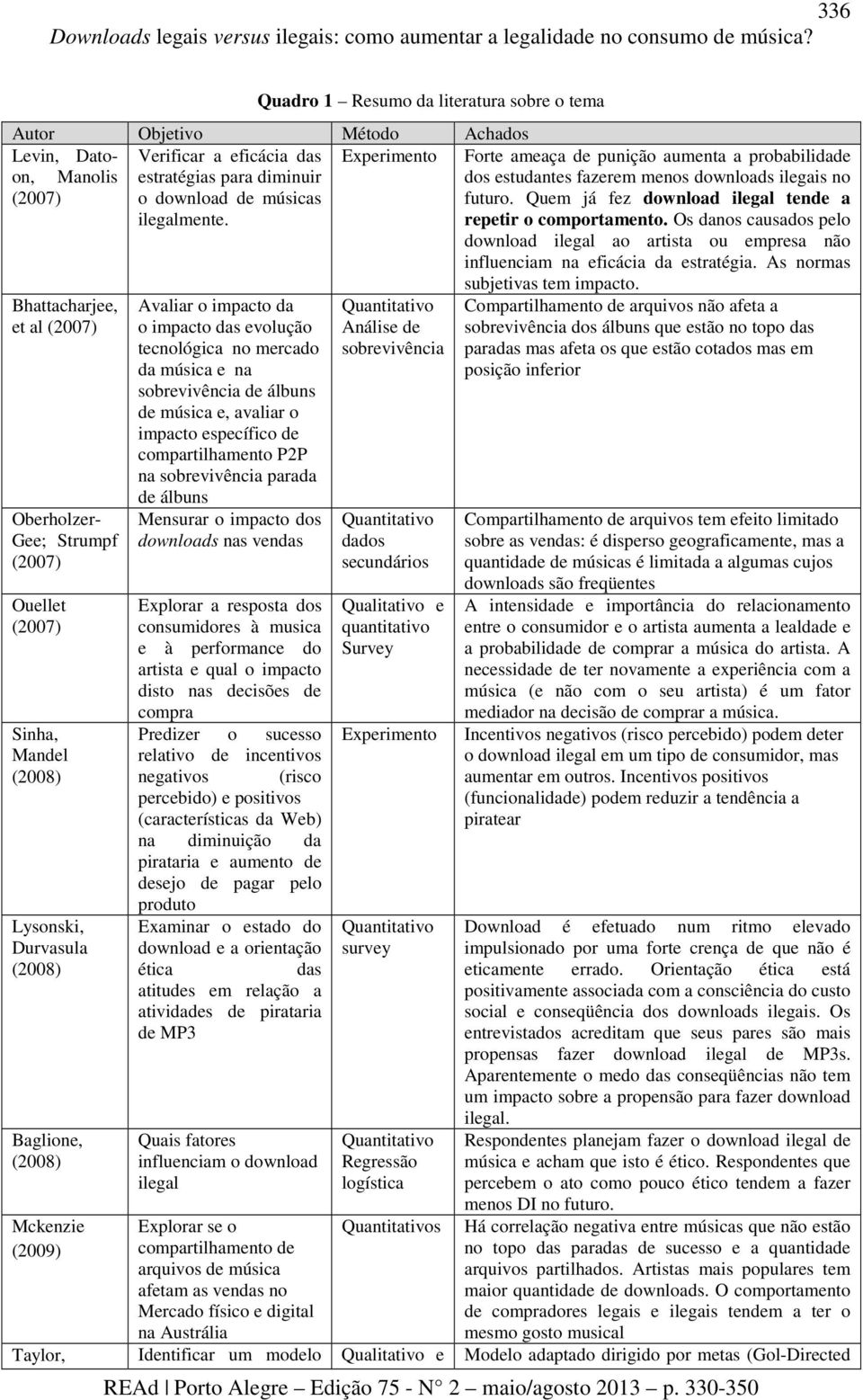 probabilidade Manolis estratégias para diminuir dos estudantes fazerem menos downloads ilegais no (2007) o download de músicas ilegalmente. futuro.