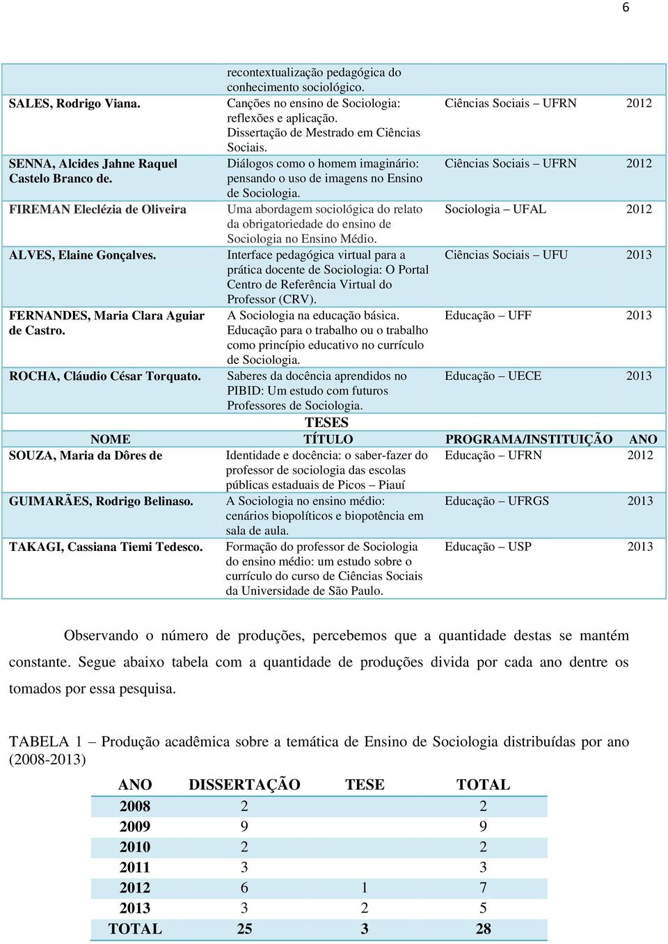 pensando o uso de imagens no Ensino de Sociologia. FIREMAN Eleclézia de Oliveira Uma abordagem sociológica do relato Sociologia UFAL 2012 da obrigatoriedade do ensino de Sociologia no Ensino Médio.