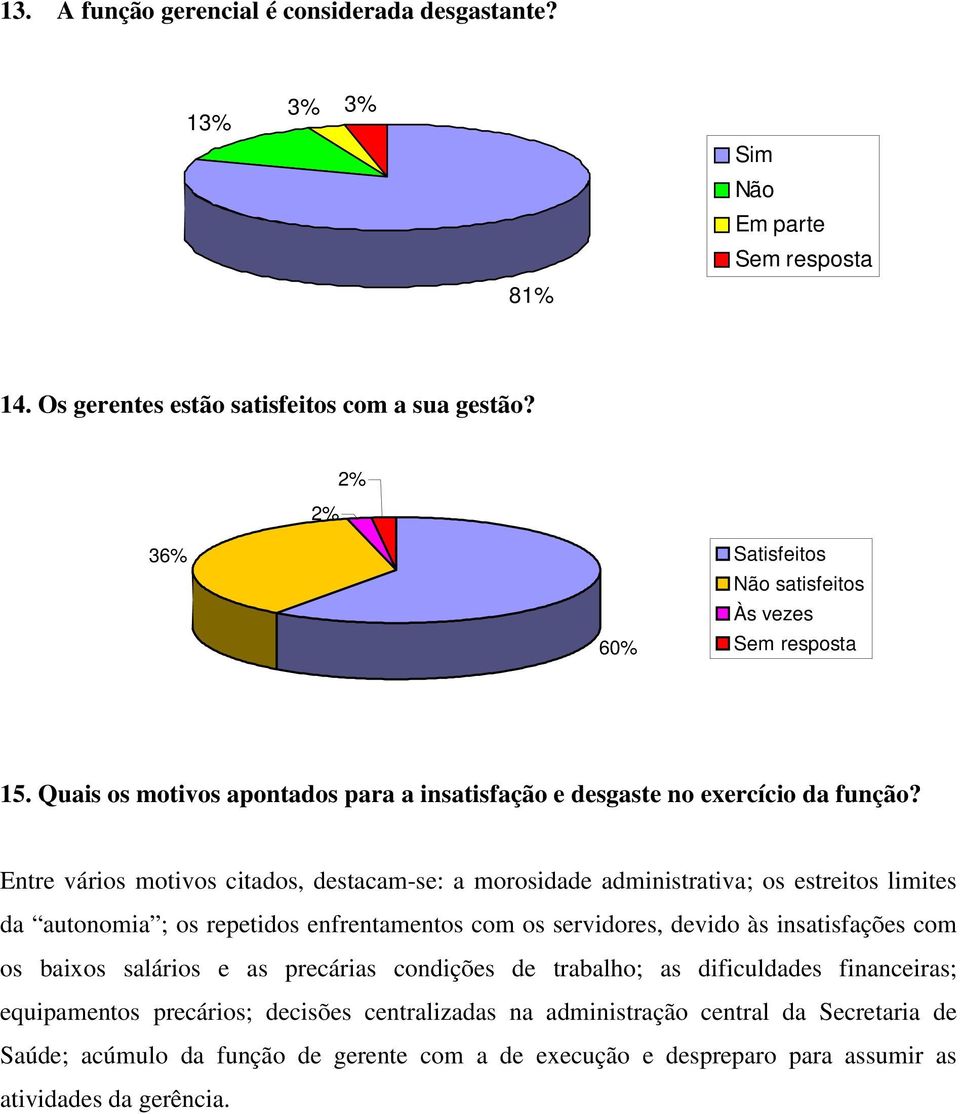 Entre vários motivos citados, destacam-se: a morosidade administrativa; os estreitos limites da autonomia ; os repetidos enfrentamentos com os servidores, devido às insatisfações com