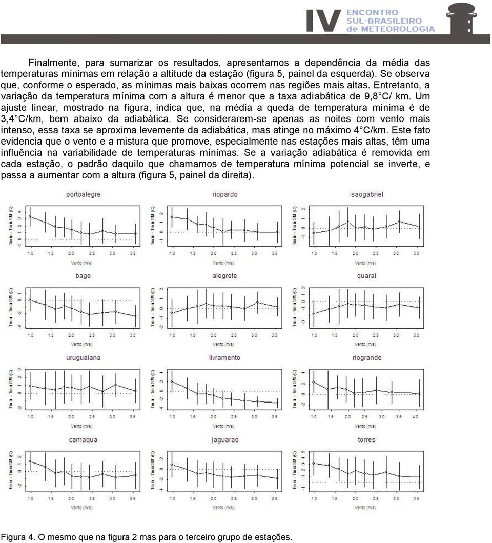 Um ajuste linear, mostrado na figura, indica que, na média a queda de temperatura mínima é de 3,4 C/km, bem abaixo da adiabática.