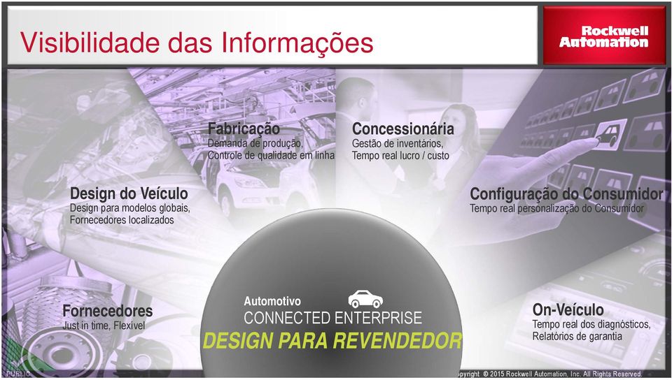 localizados Configuração do Consumidor Tempo real personalização do Consumidor Fornecedores Just in time,