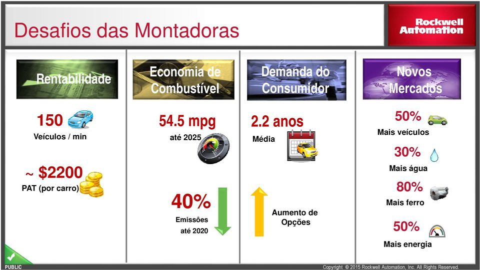 carro) 54.5 mpg 2.