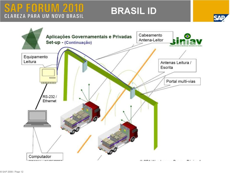 BRASIL ID