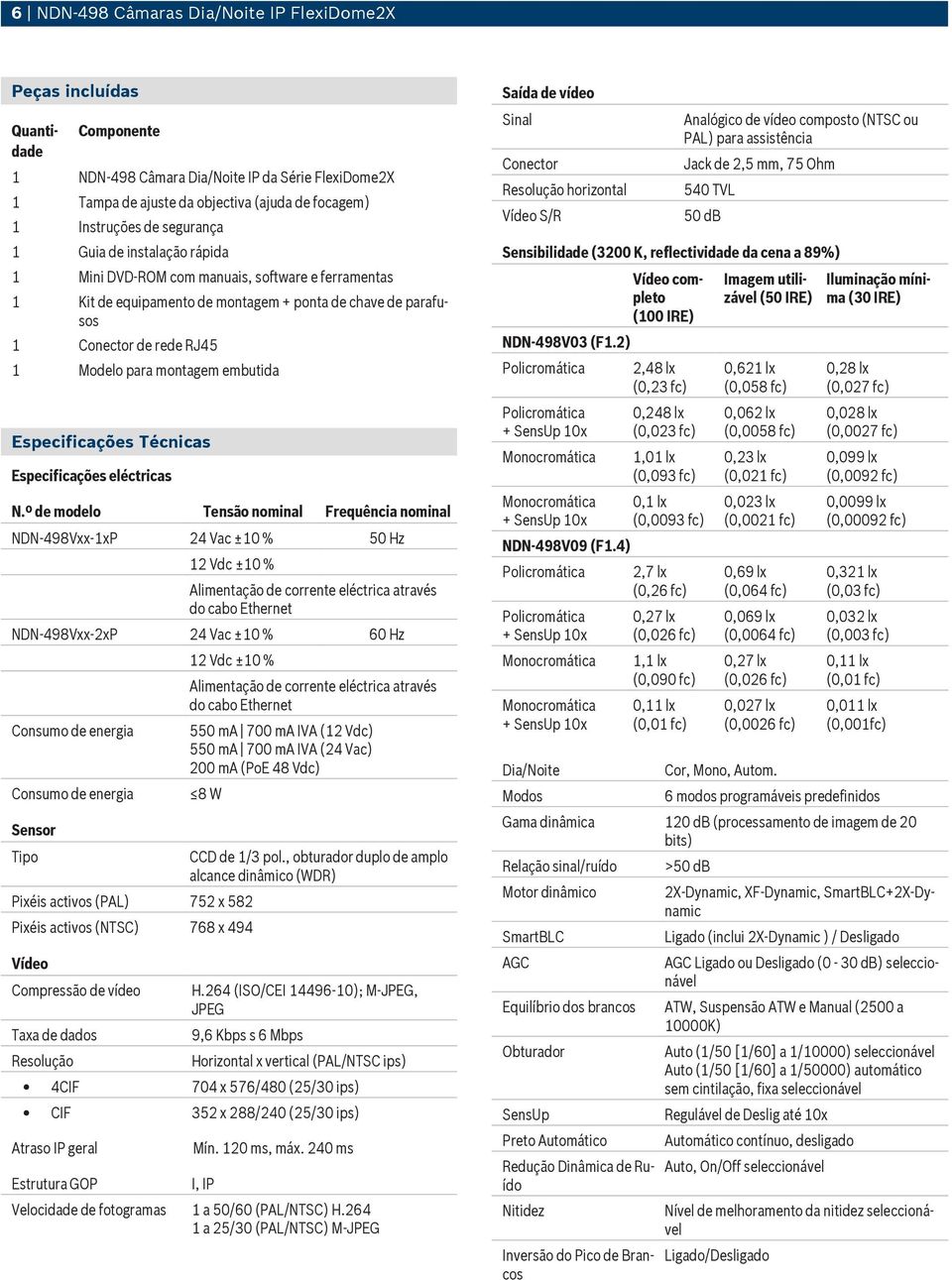 Especificações Técnicas Especificações eléctricas N.