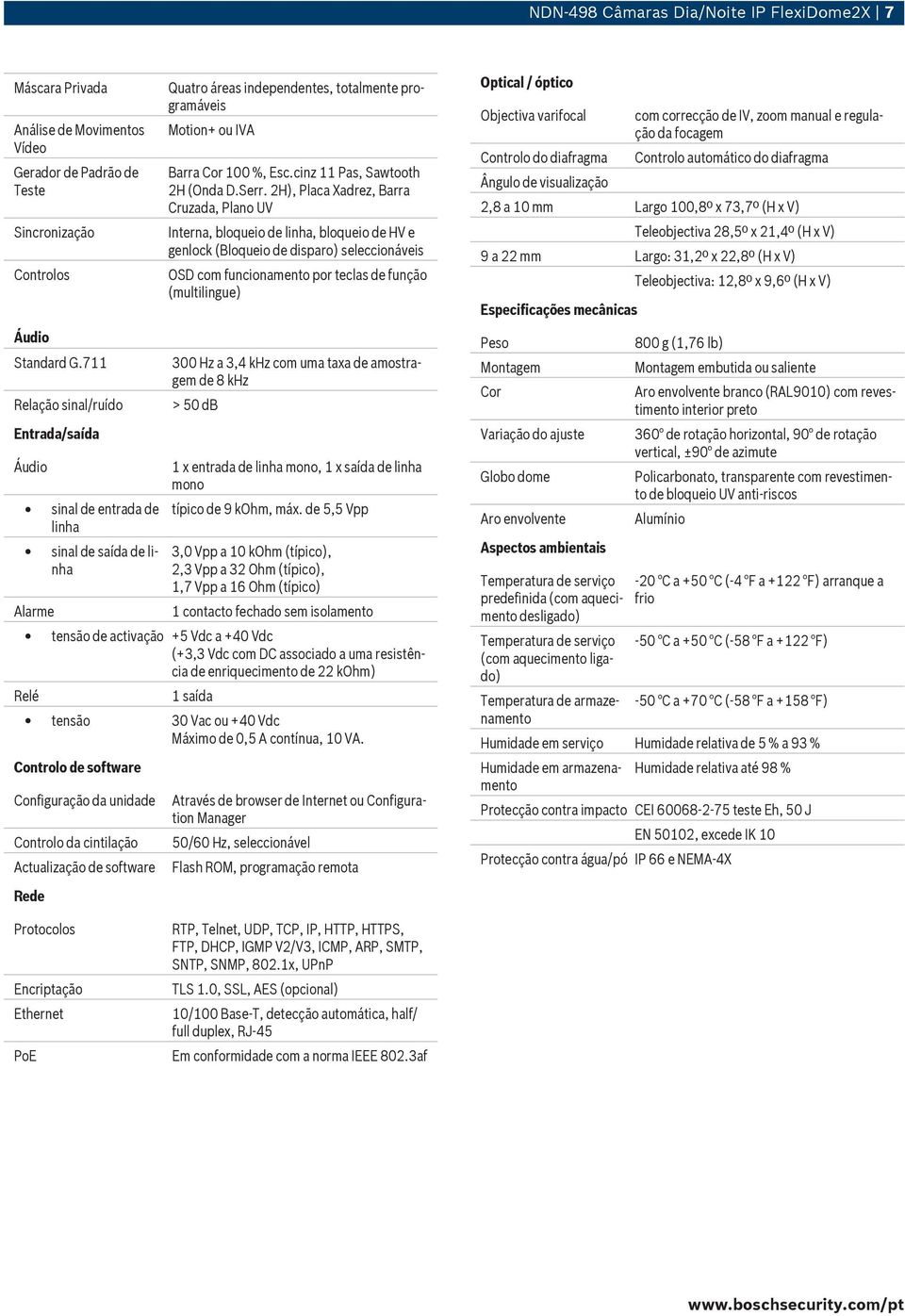 cinz 11 Pas, Sawtooth 2H (Onda D.Serr.