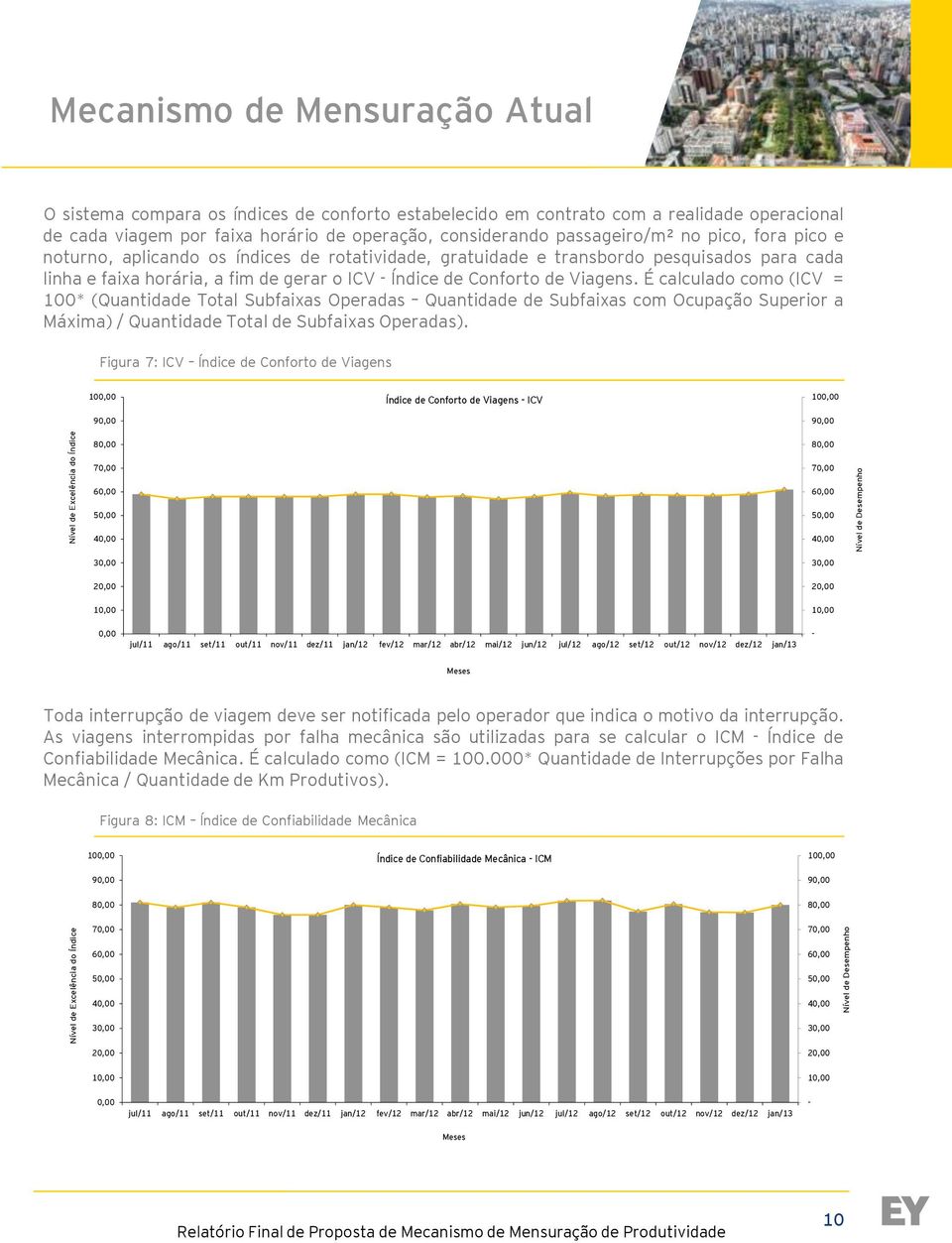 pesquisados para cada linha e faixa horária, a fim de gerar o ICV - Índice de Conforto de Viagens.